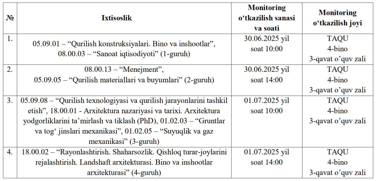 Oliy taʼlimdan keyingi taʼlim tizimida tahsil olayotgan izlanuvchilar diqqatiga!